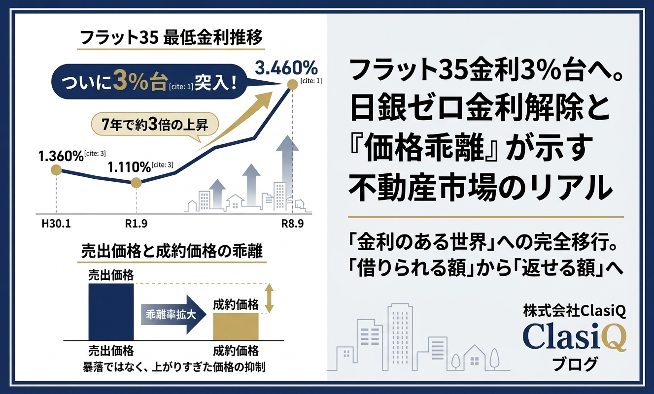 フラット35金利が3％台へ。日銀のゼロ金利解除と「価格乖離」...の画像