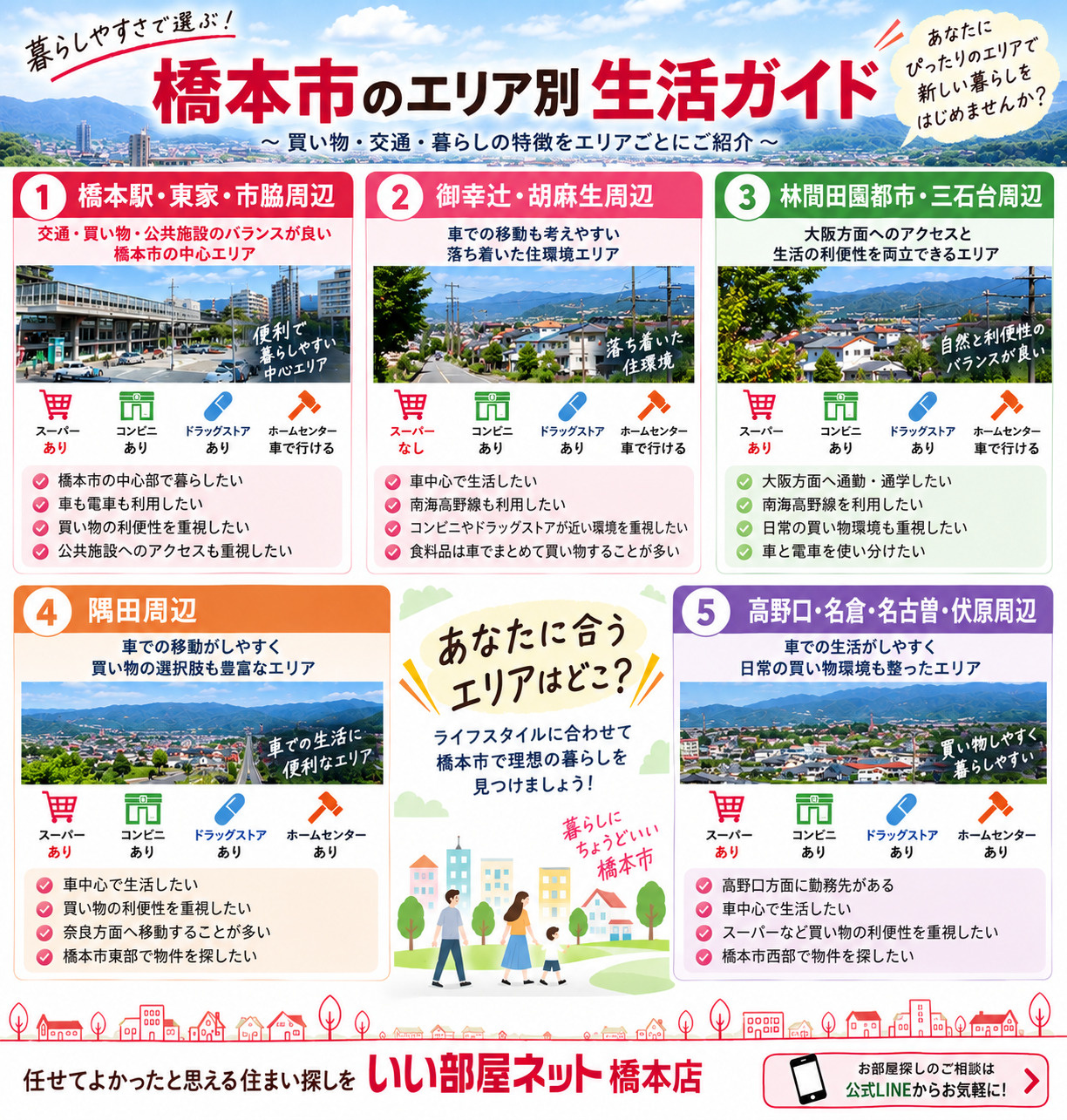 橋本市のエリア別・暮らし情報｜買い物・交通・生活のしやすさを...の画像