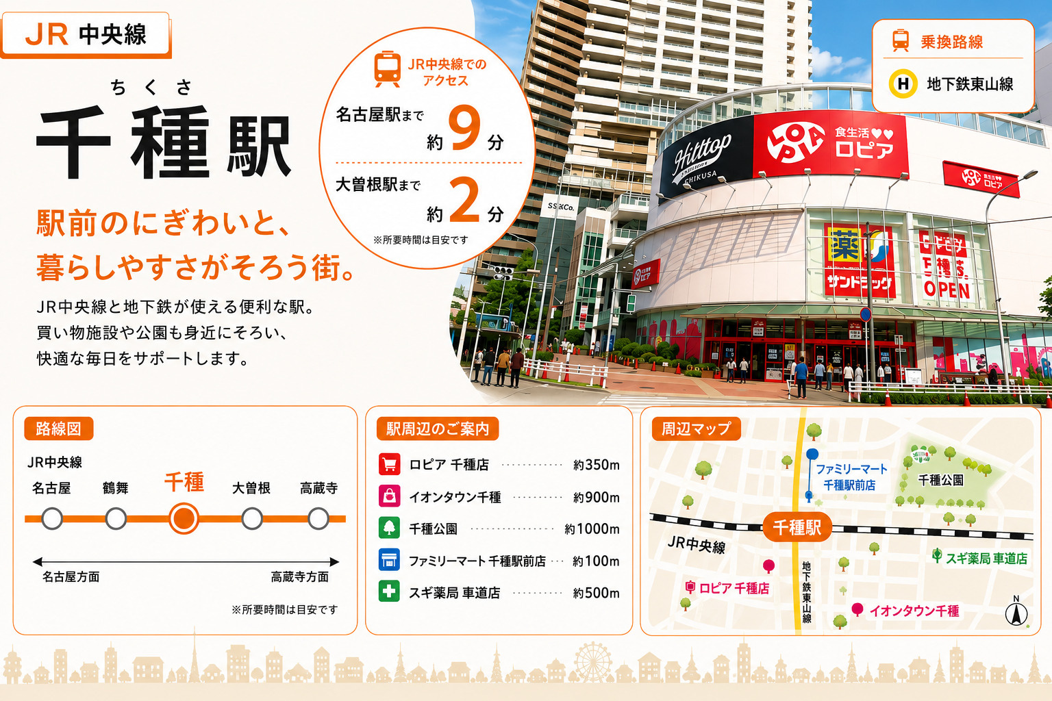 JR中央線「千種駅」は住みやすい？東山線・特急しなの・買い物...の画像