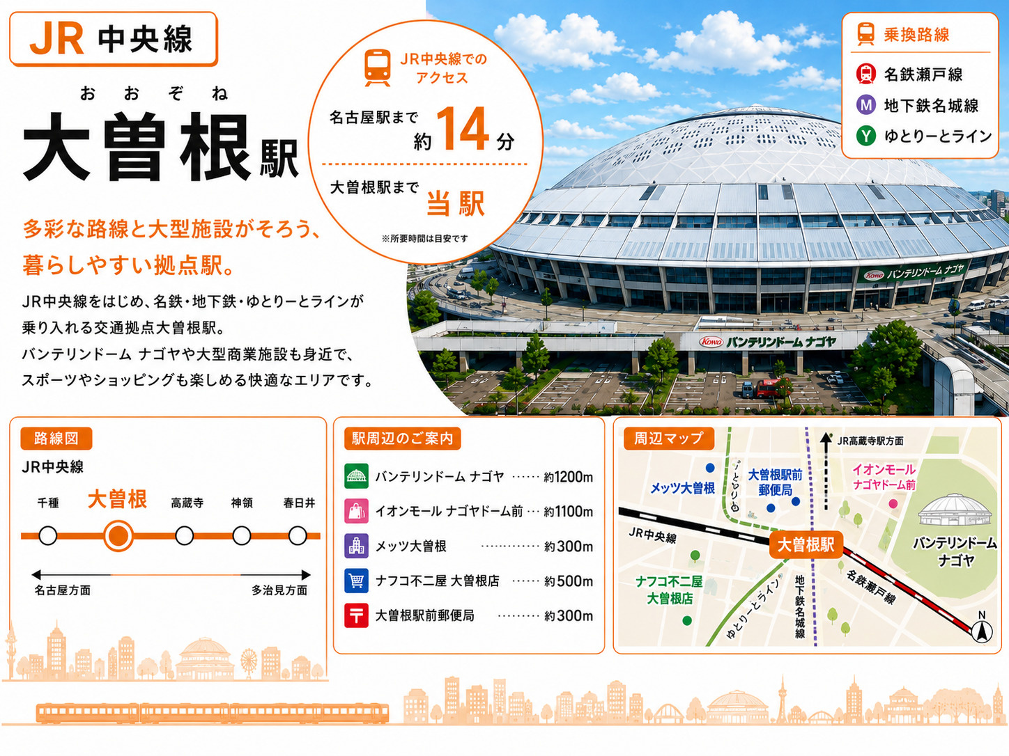 JR中央線「大曽根駅」は住みやすい？4交通機関・買い物・学区...の画像