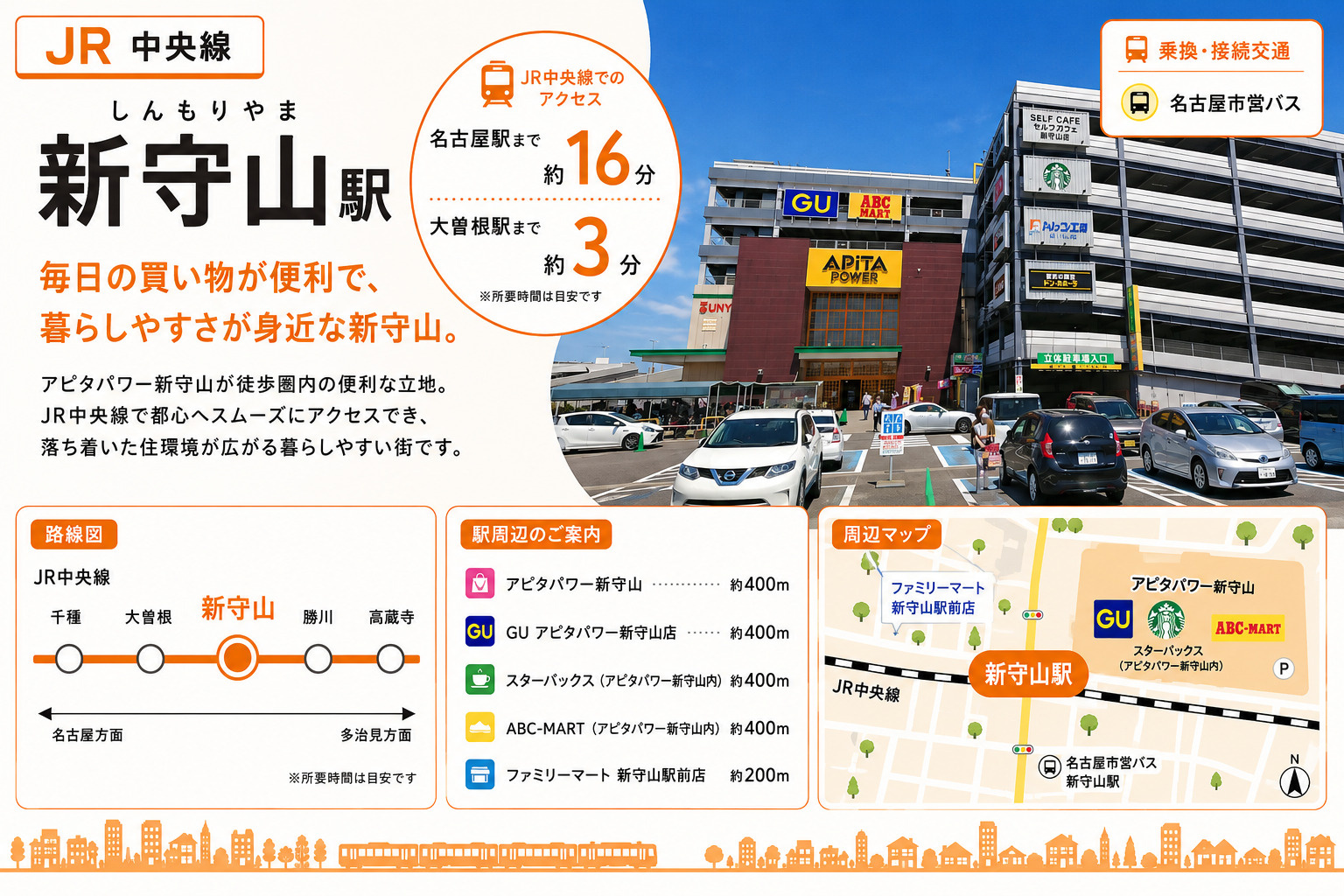 JR中央線「新守山駅」は住みやすい？守山区唯一のJR駅・買い...の画像
