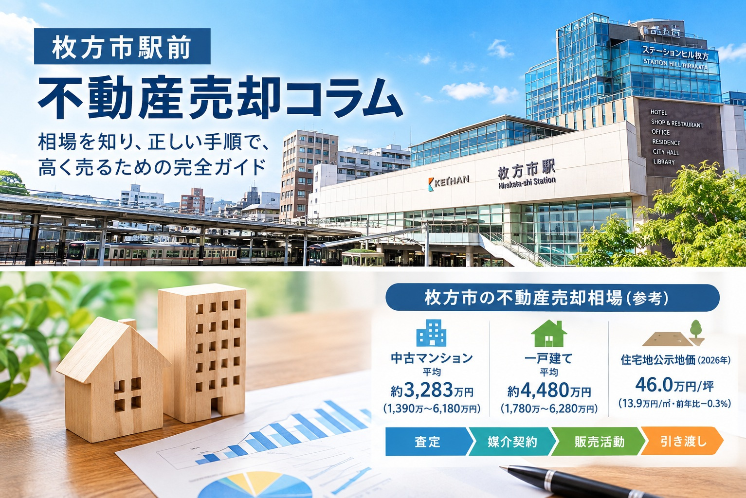 枚方市駅周辺で不動産売却をご検討中の方へ。失敗しない為にご参...の画像