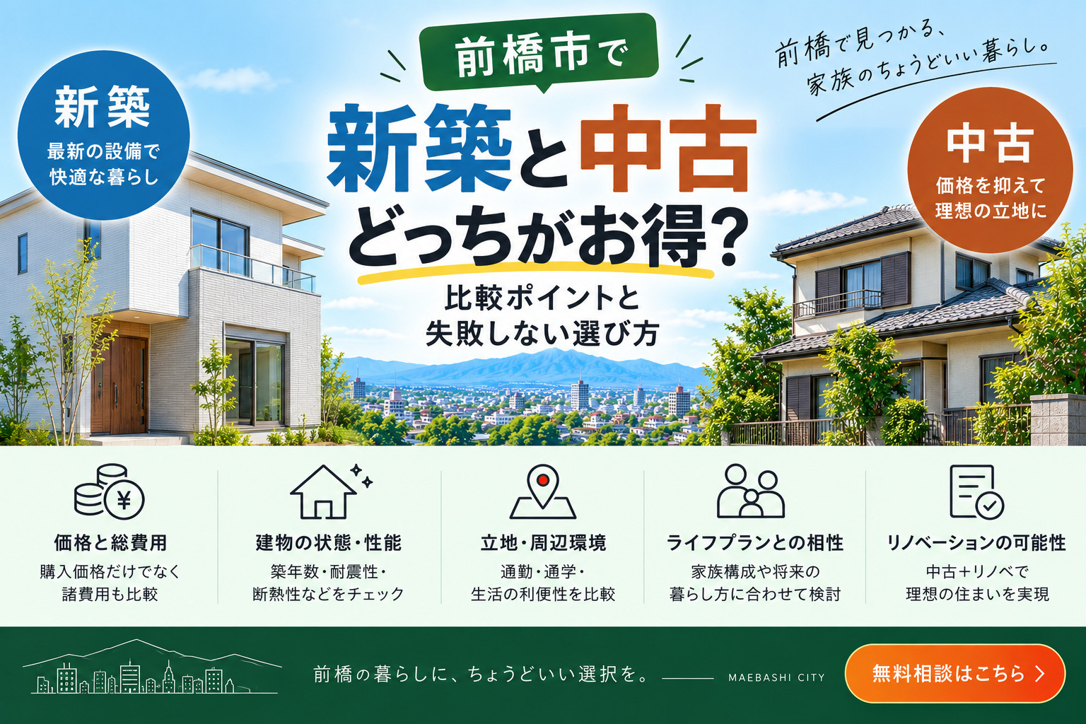 前橋市で新築と中古どっちがお得？比較ポイントと失敗しない選び...の画像