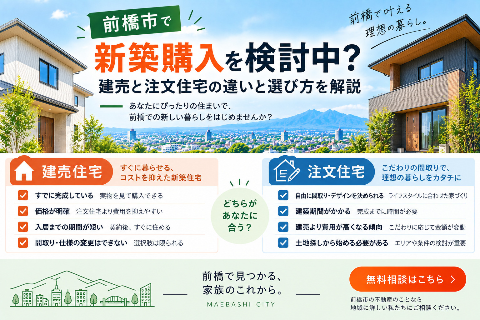 前橋市で新築購入を検討中？建売と注文住宅の違いと選び方を解説...の画像