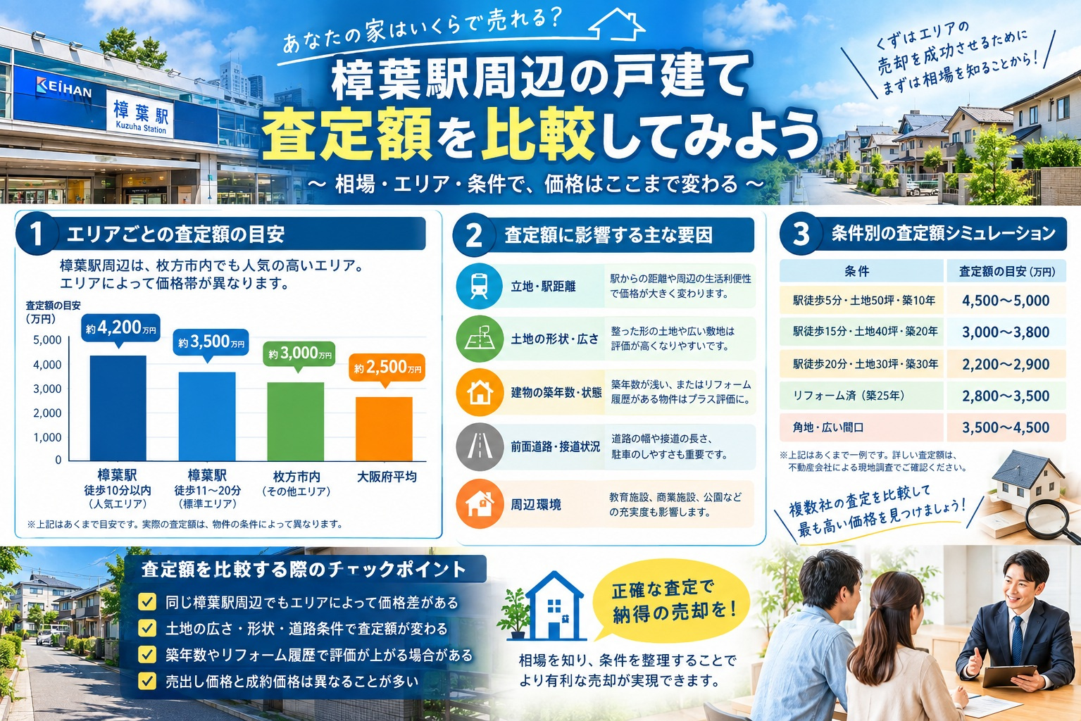 樟葉駅の戸建て売却相場は？査定前に知りたい楠葉エリアの価格目...の画像