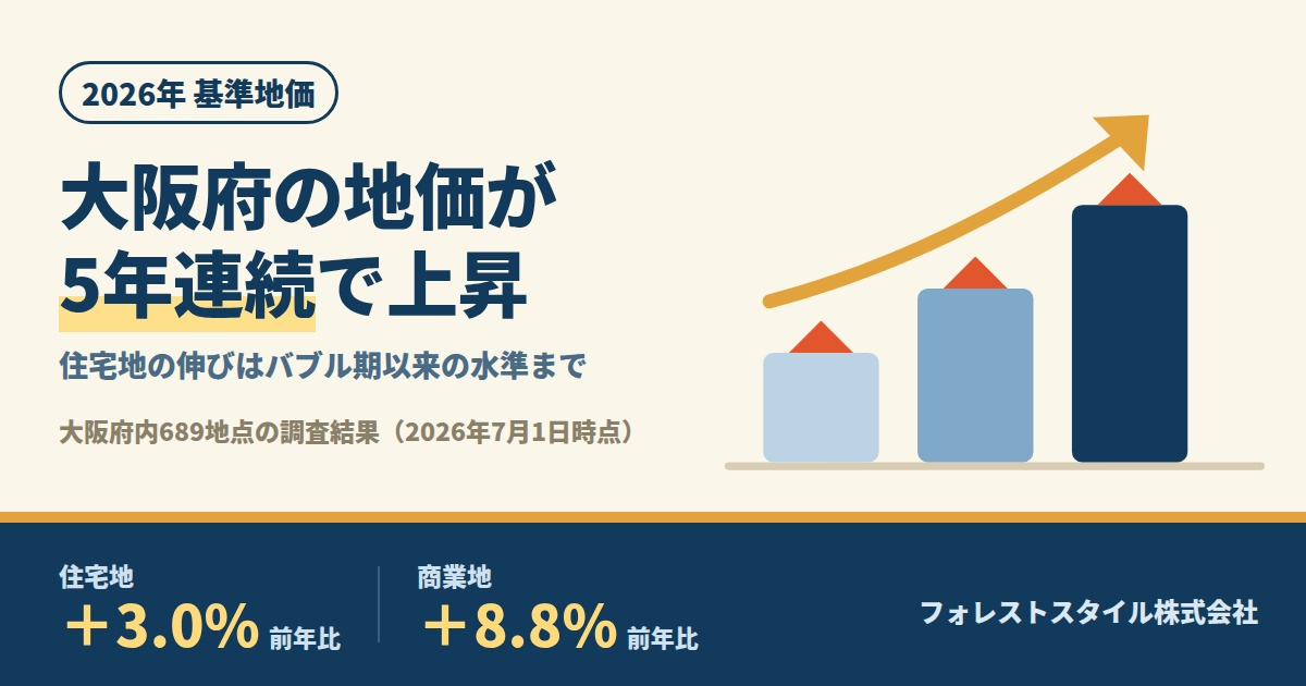 【2026年基準地価】大阪府の地価が大幅上昇｜住宅地はバブル...の画像