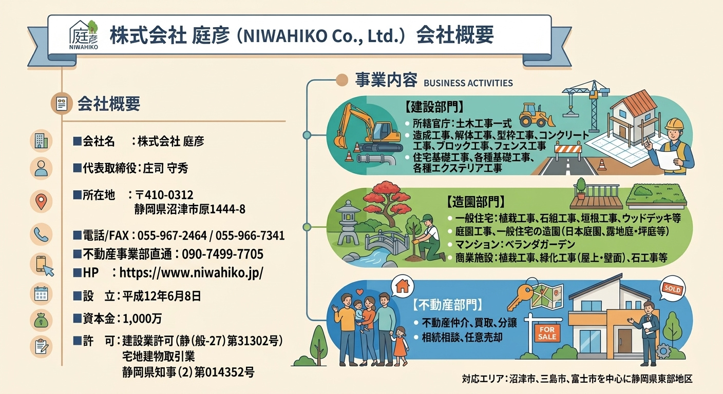 【沼津市の不動産売却コラム】不動産売却のコツ仲介と買取の違い...の画像