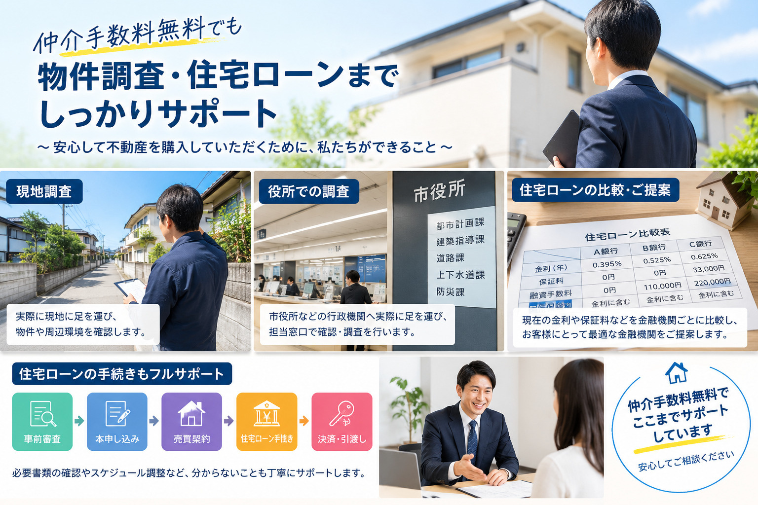 仲介手数料無料でも、物件調査・住宅ローンまでしっかりサポート...の画像