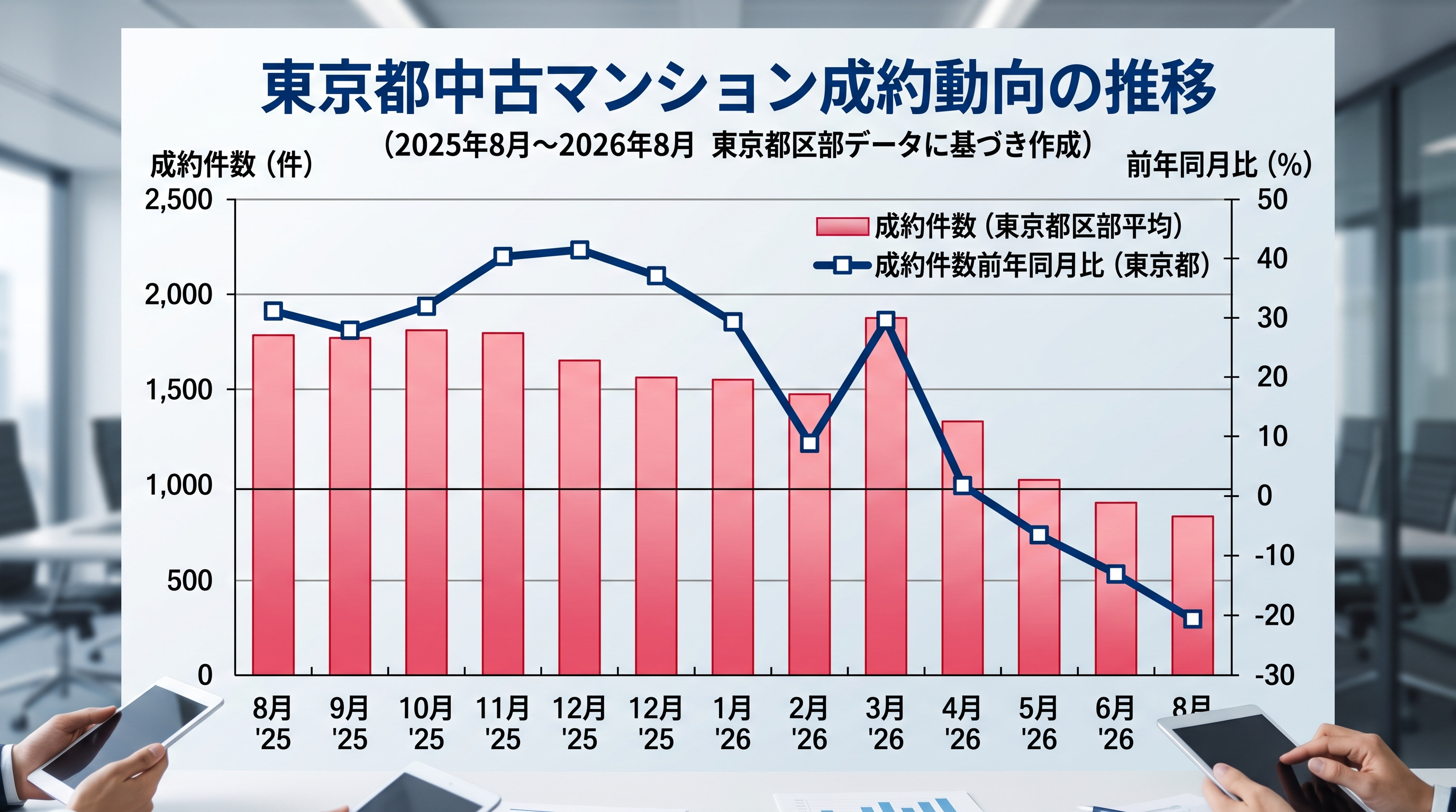 【2026年8月最新市況】都心マンションはついに下落へ？多摩...の画像