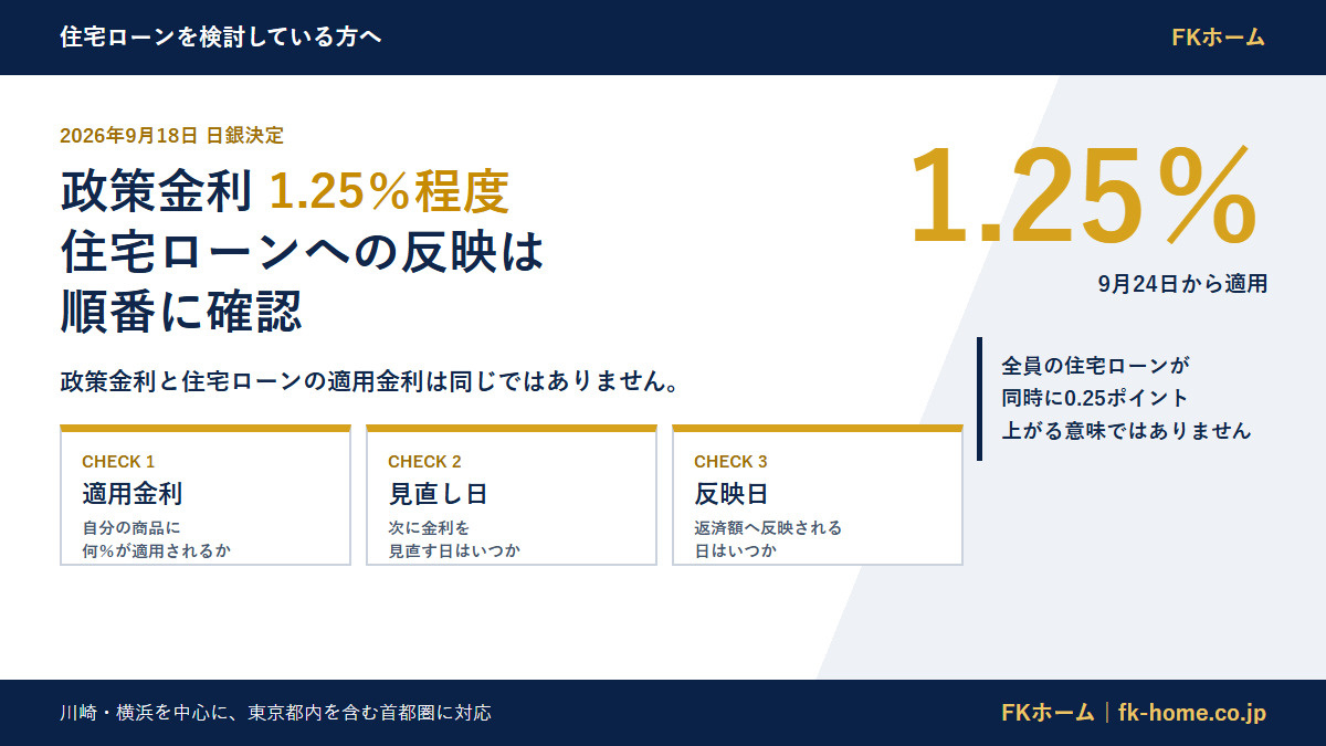 日銀が政策金利1.25％程度を決定｜住宅ローンへの反映を確認...の画像