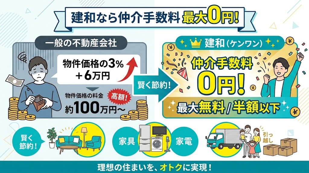  知らないと損！マイホーム購入の「仲介手数料」は最大0円にで...の画像