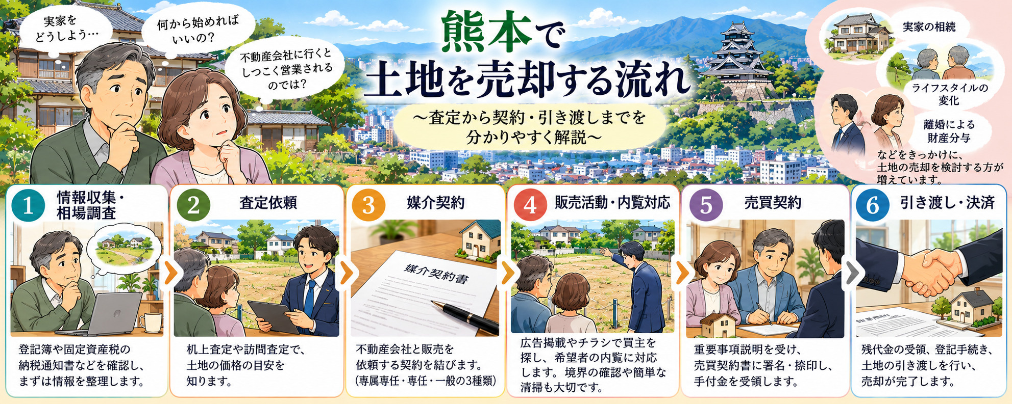熊本で土地を売却する流れ｜査定から契約・引き渡しまで不動産会...の画像