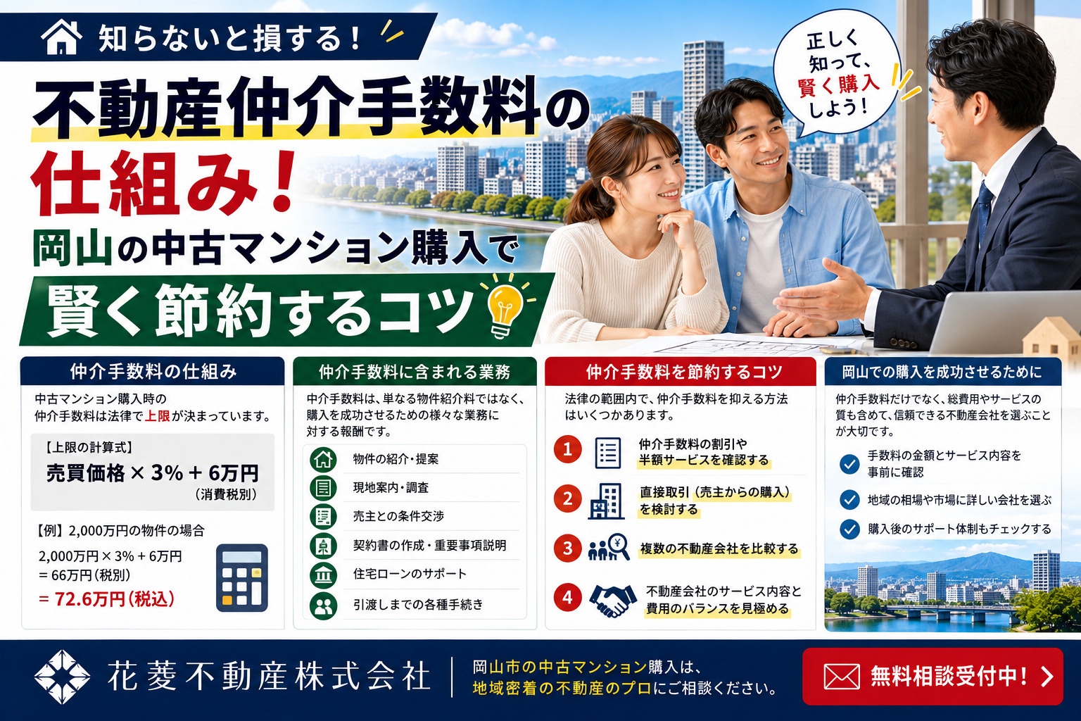 不動産仲介手数料の仕組み！岡山の中古マンション購入で賢く節約...の画像