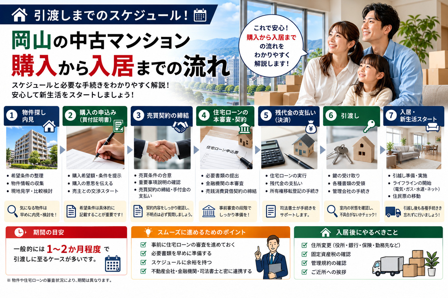 引渡しまでのスケジュール！岡山の中古マンション購入から入居ま...の画像