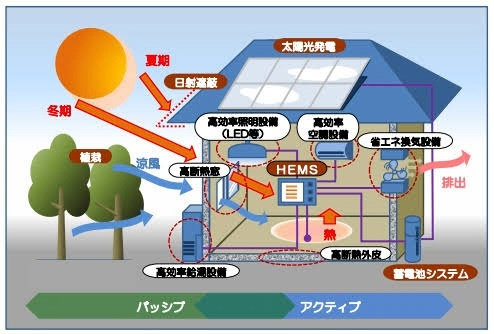 最新記事「太陽光で電力をつくるって」の画像