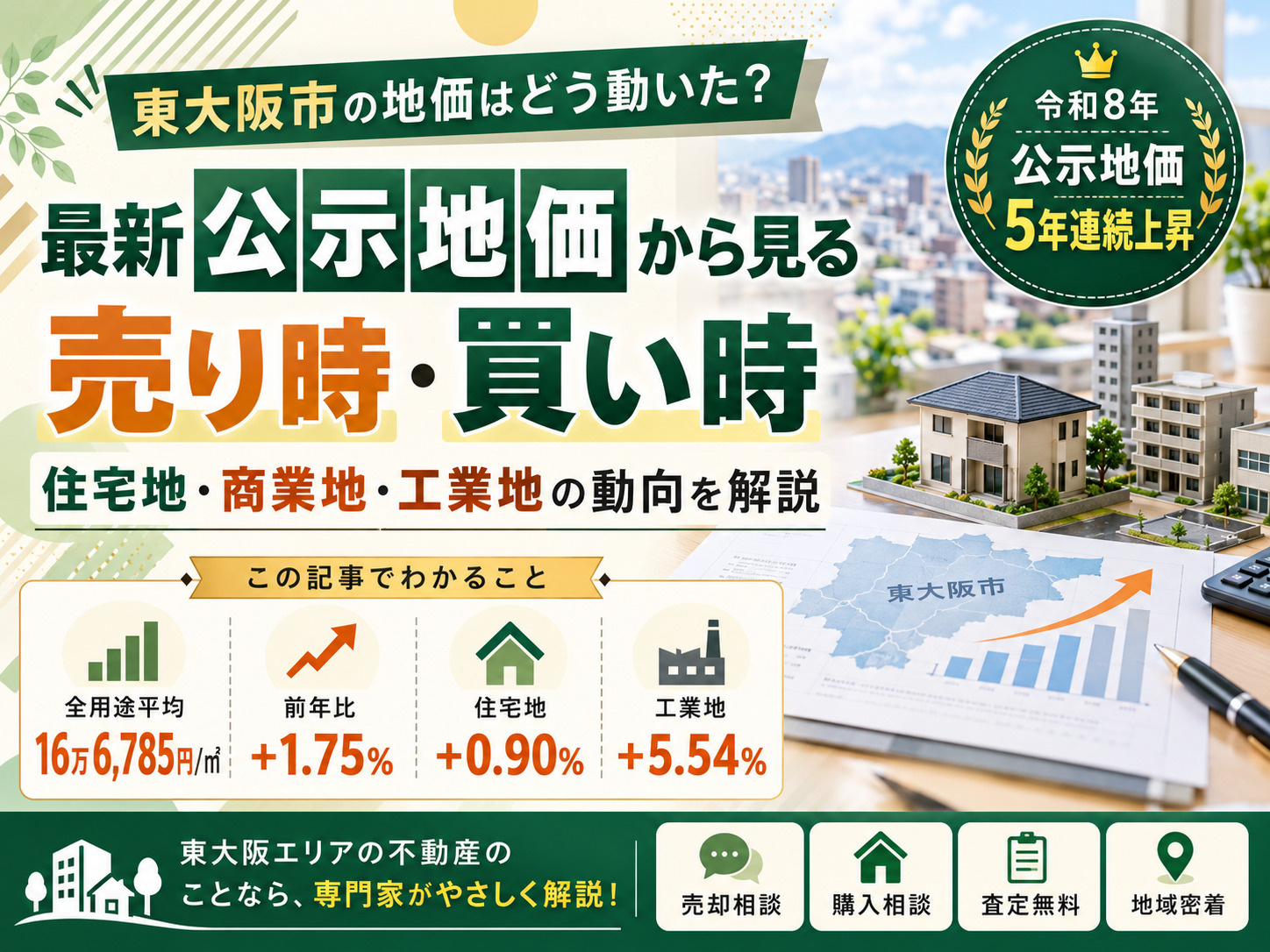 東大阪市の地価はどう動いた？最新公示地価から見る売り時・買い...の画像