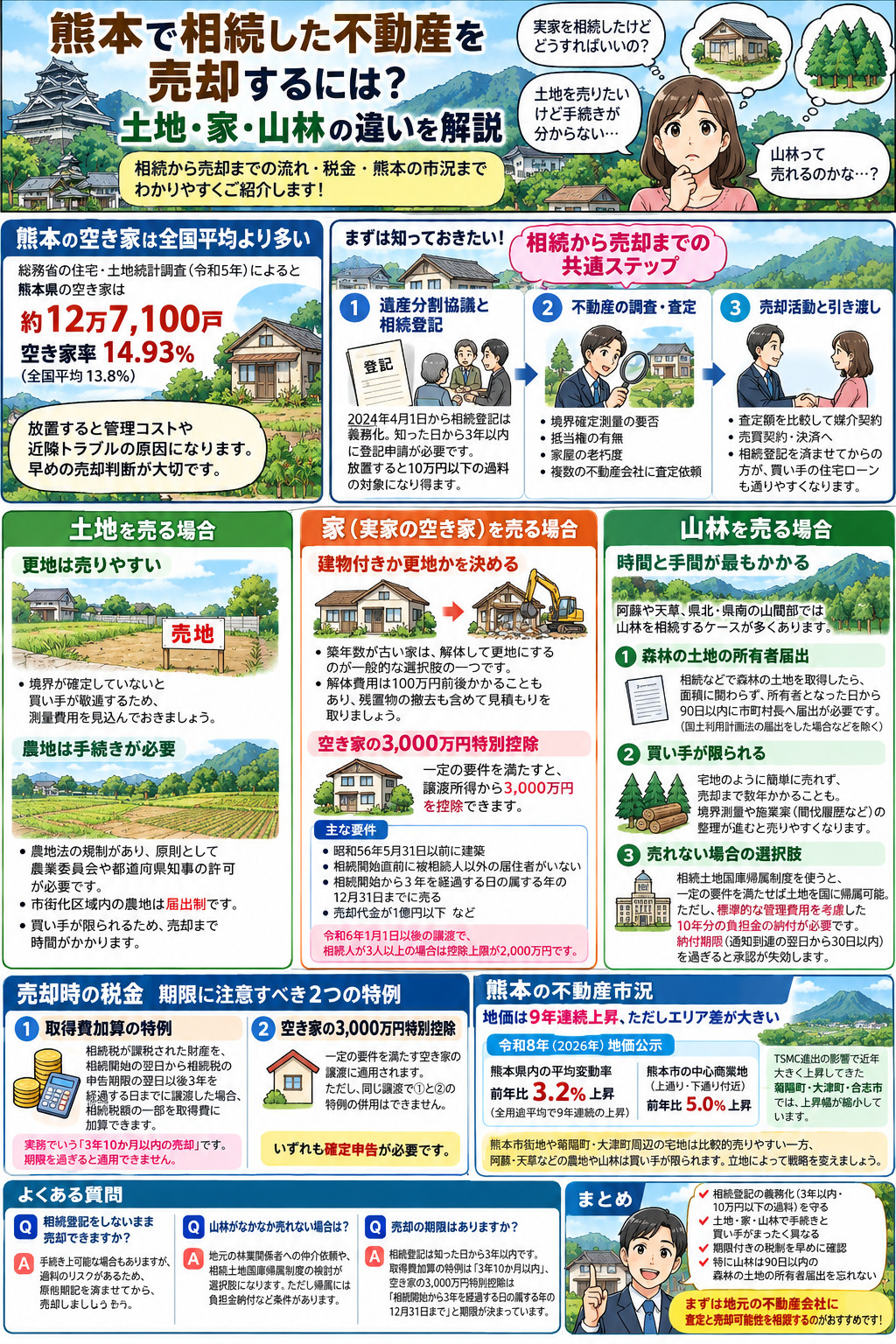 熊本で相続した不動産を売却するには？土地・家・山林の違いを解...の画像