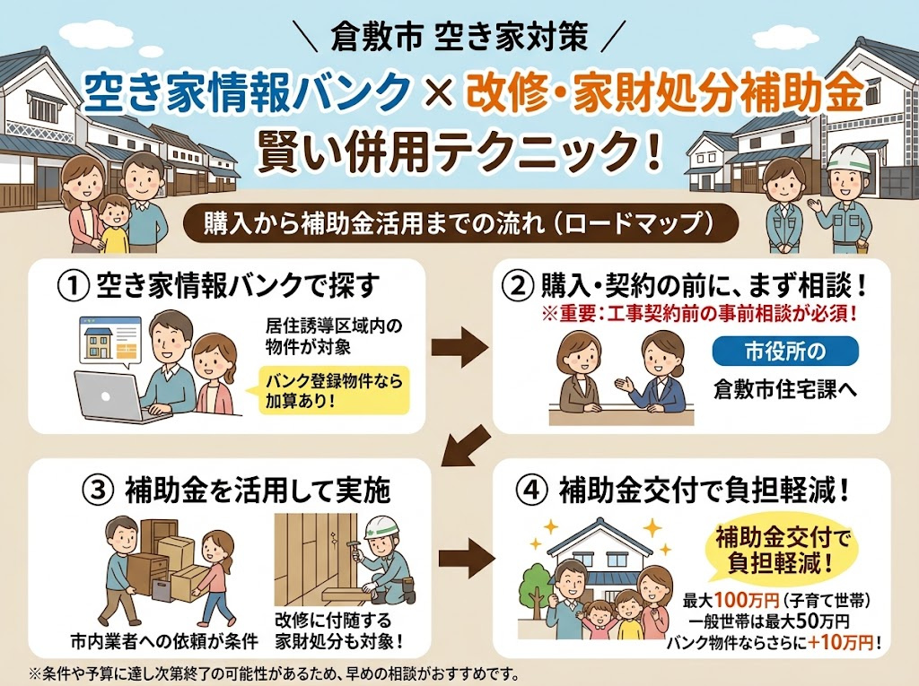 倉敷市の「空き家情報バンク」と「空き家改修・家財処分補助金」...の画像