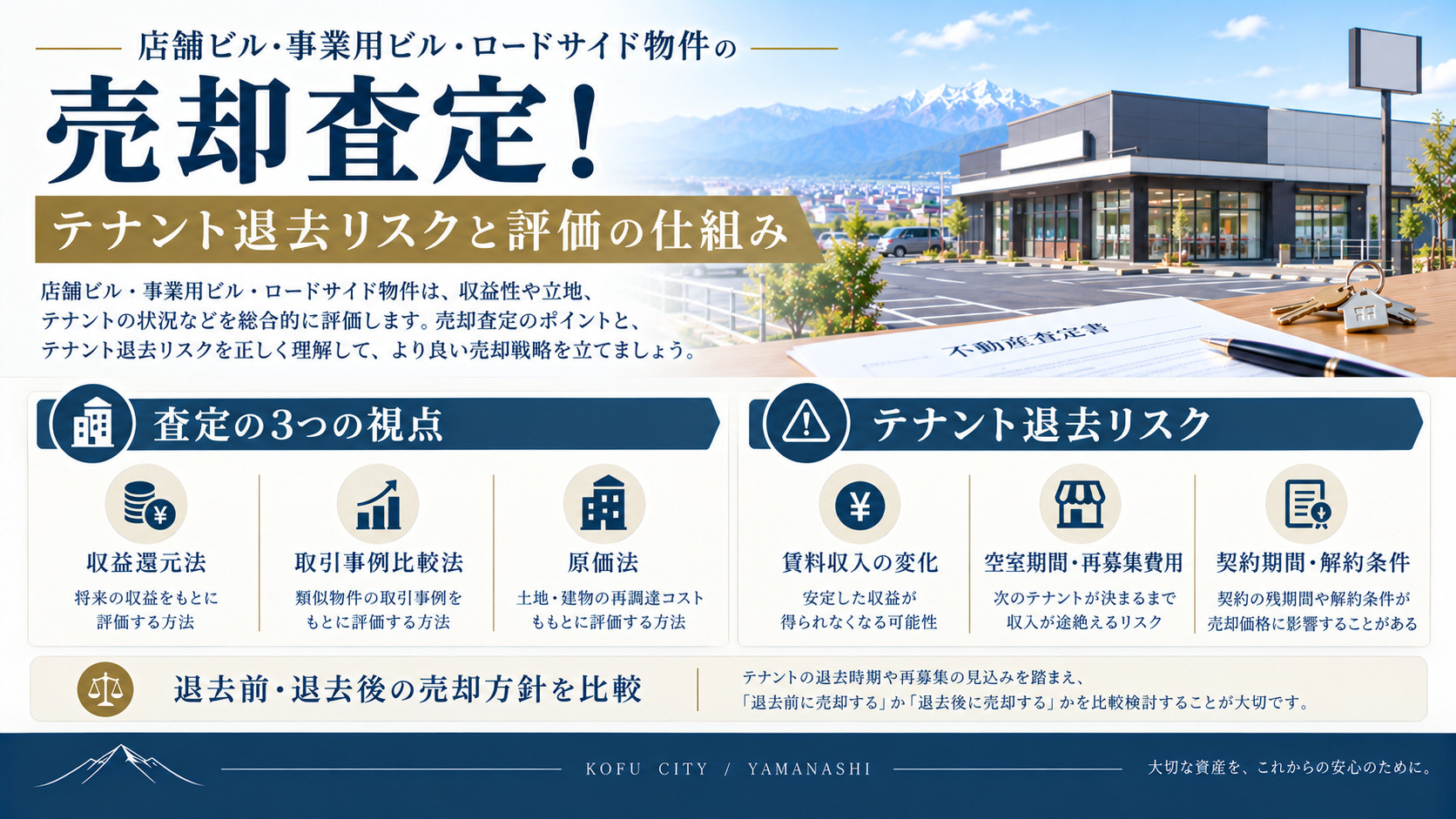 店舗ビル・事業用ビル・ロードサイド物件の売却査定！テナント退...の画像