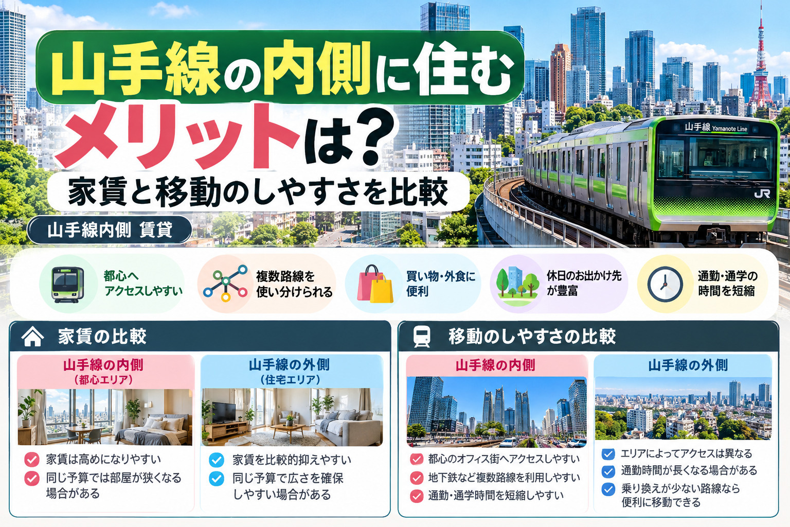 山手線の内側に住むメリットは？家賃と移動のしやすさを比較の画像