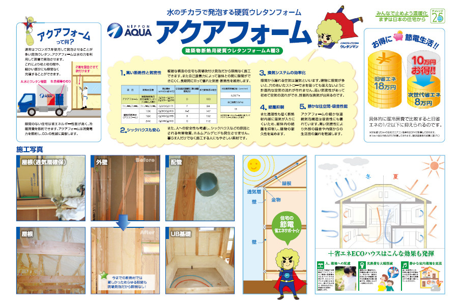 水で発泡する断熱材【アクアフォーム】の画像