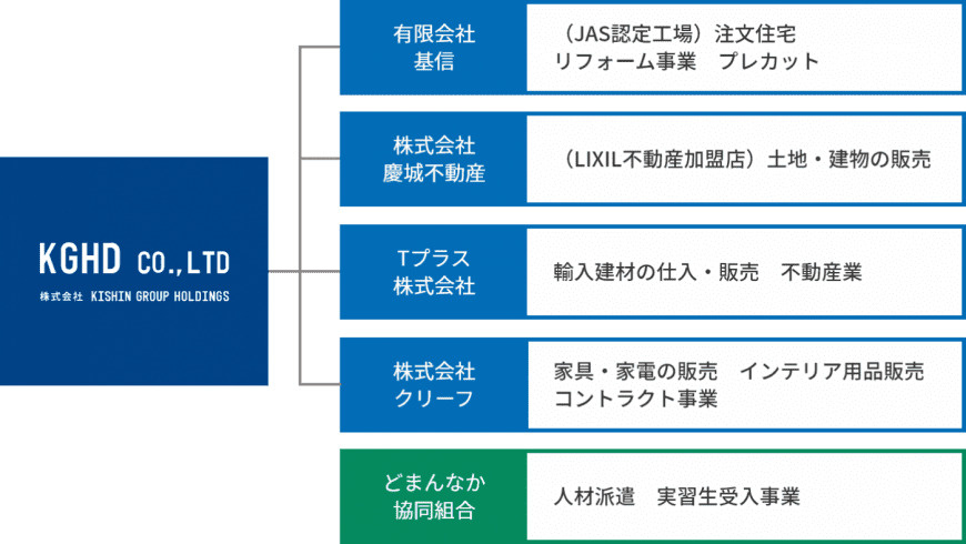 LIXIL不動産ショップ慶城不動産